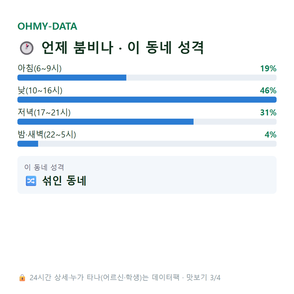 동문동 맛보기