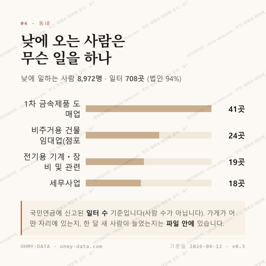 감전동 맛보기 3