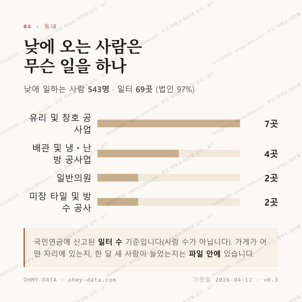 안계면 맛보기 3