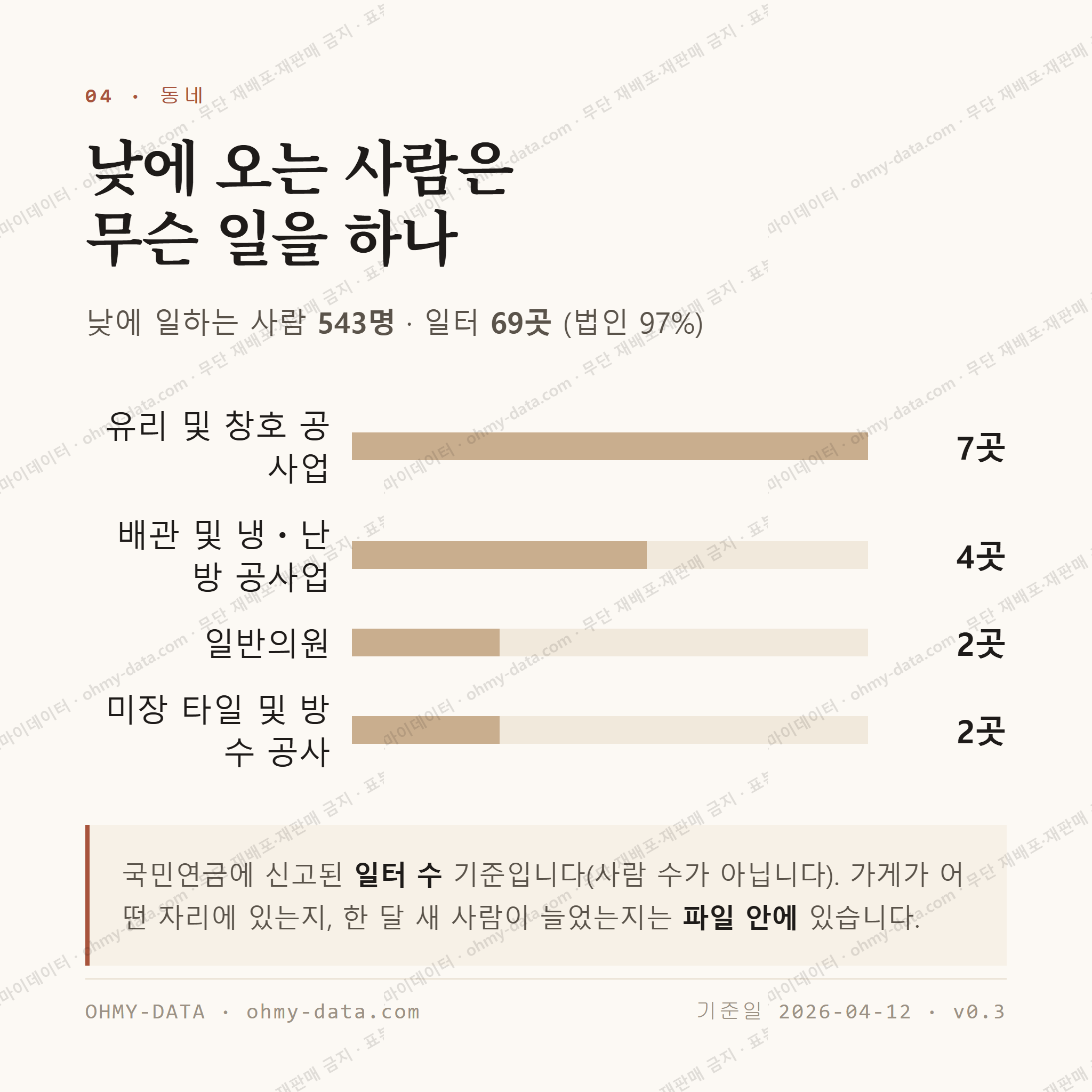 안계면 맛보기 3