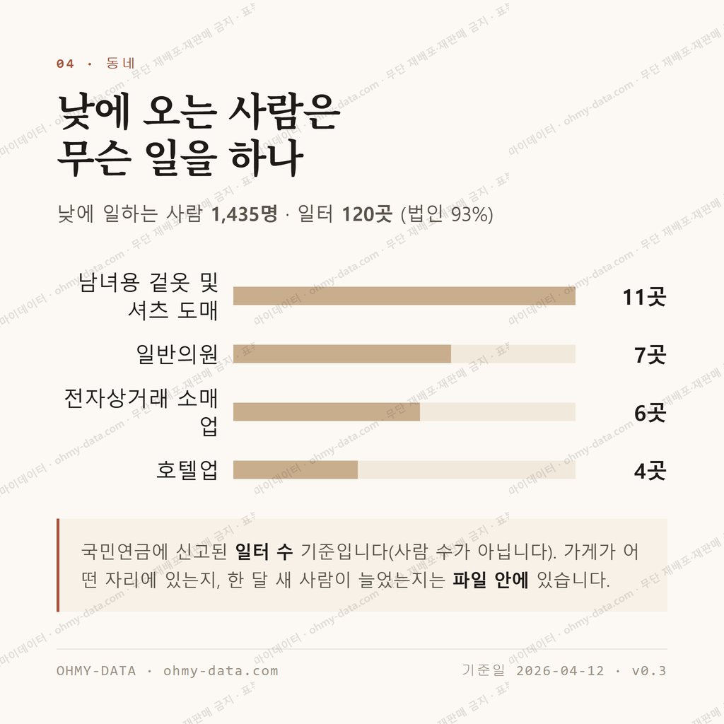 창신동 맛보기 3