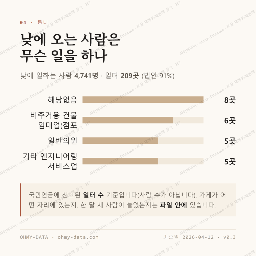 주례동 맛보기 3