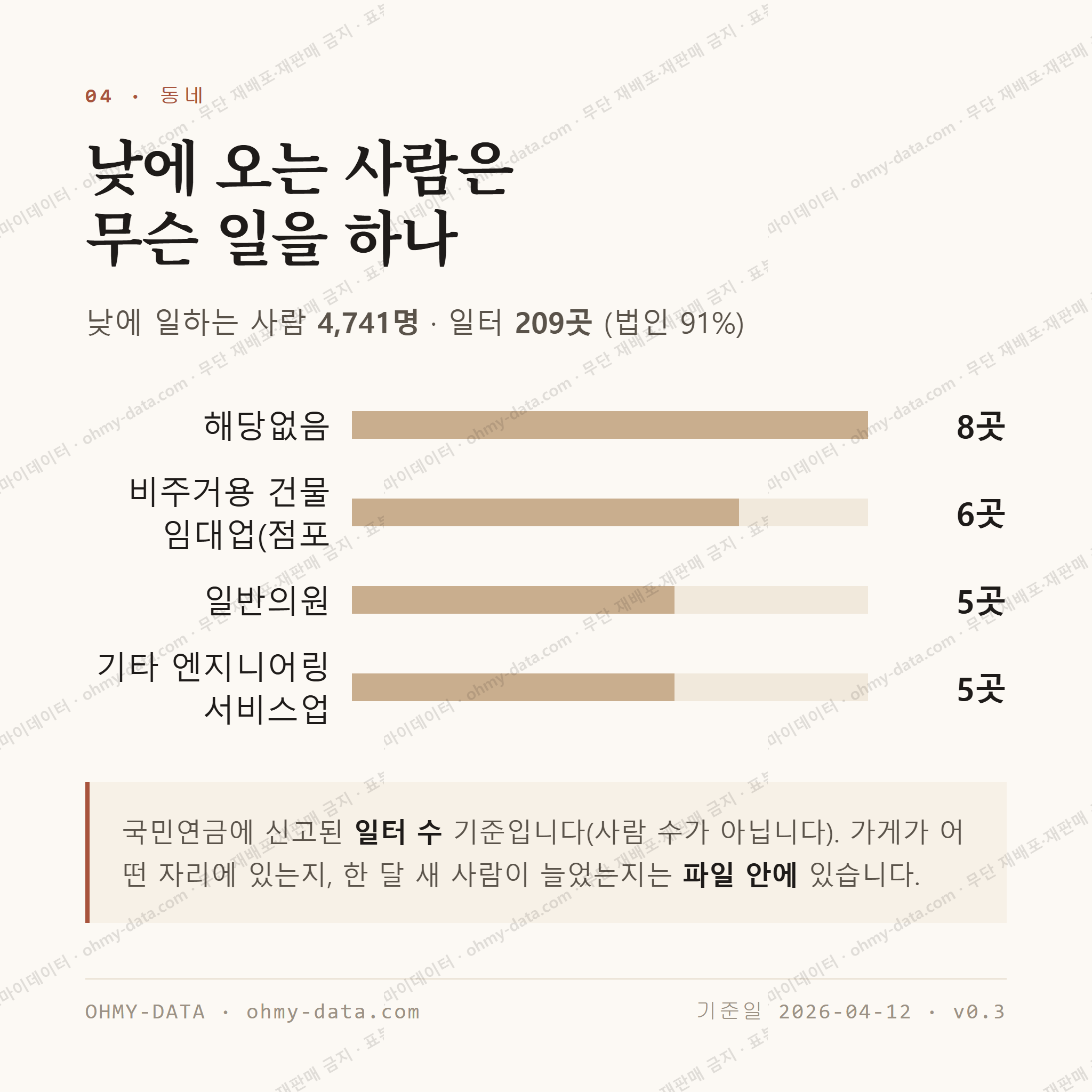 주례동 맛보기 3