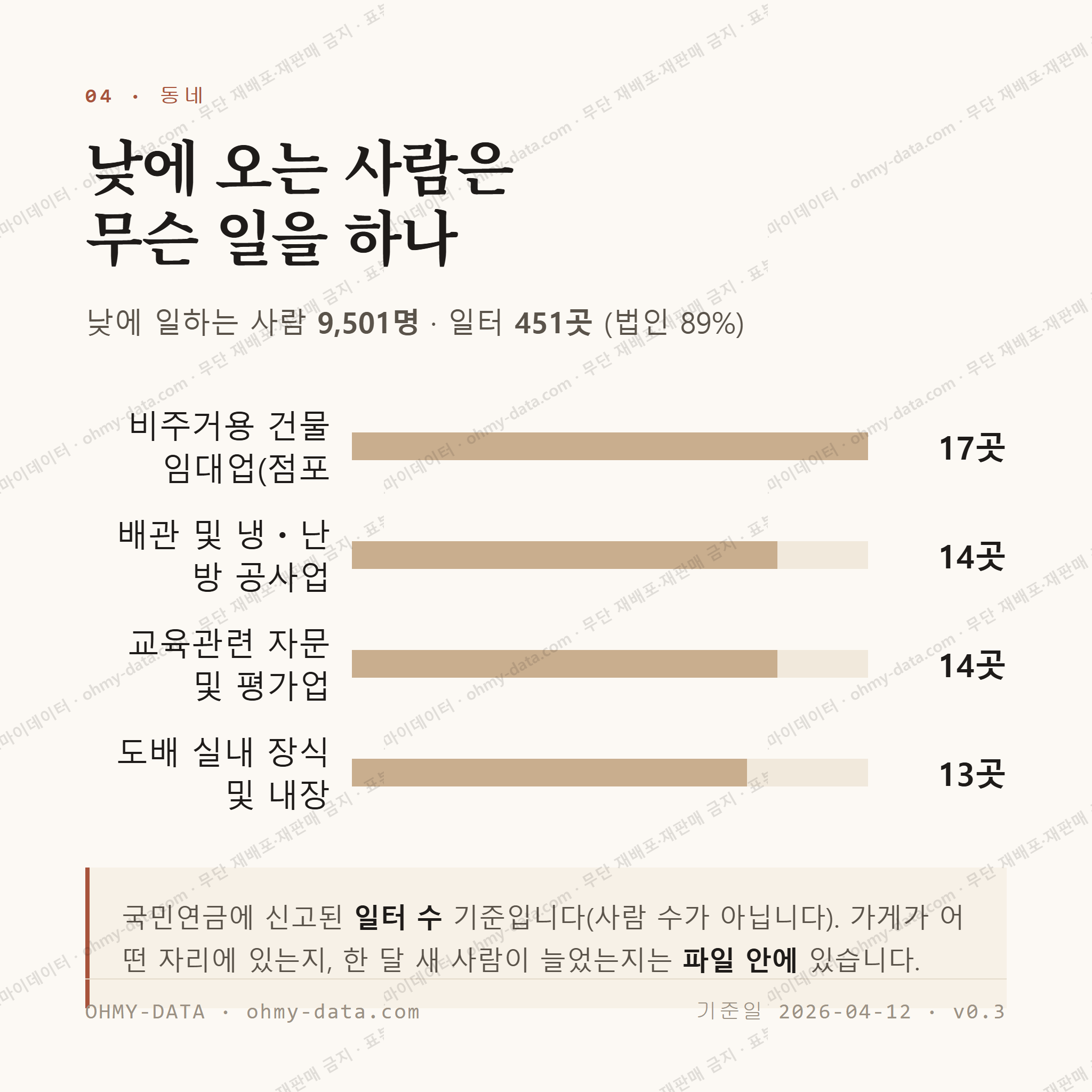 공릉동 맛보기 3