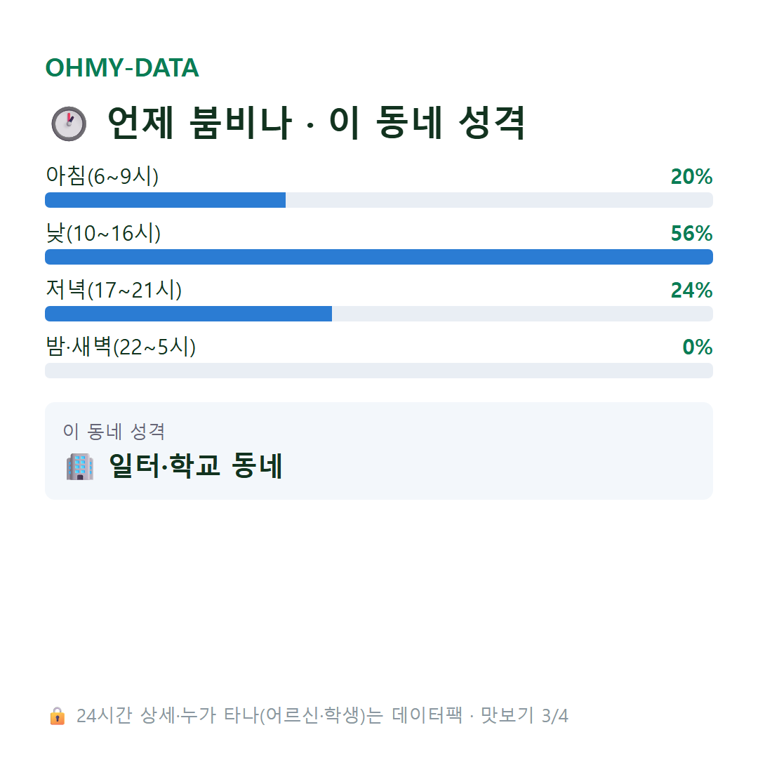 둑실동 맛보기