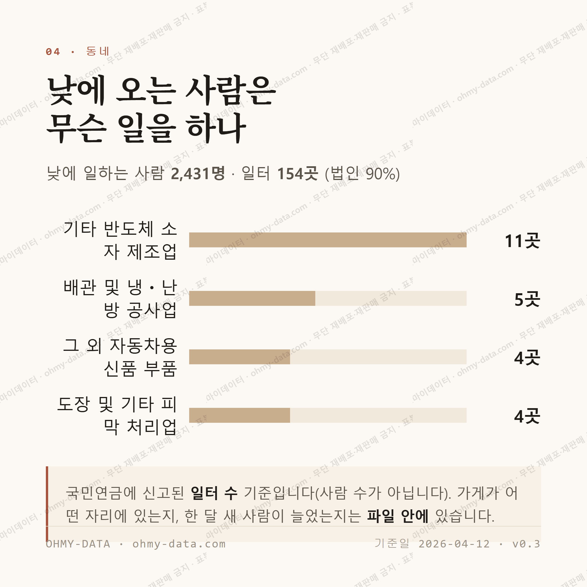 약목면 맛보기 3