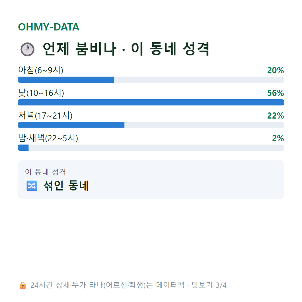 온천동 맛보기