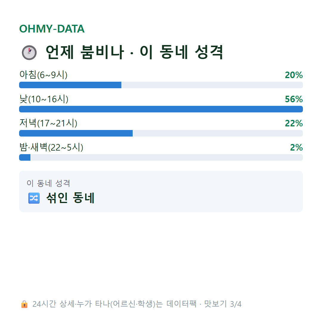 온천동 맛보기