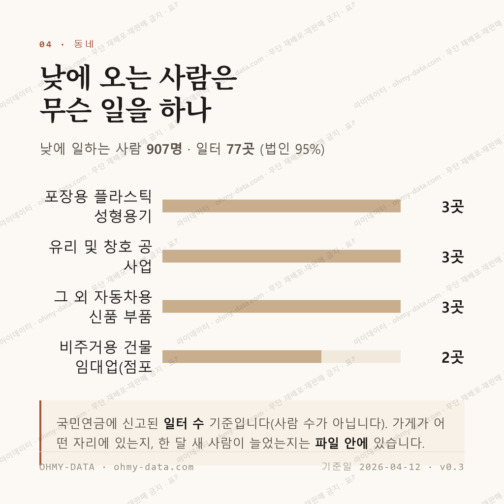 파평면 맛보기 3