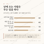 괴정동 맛보기 3