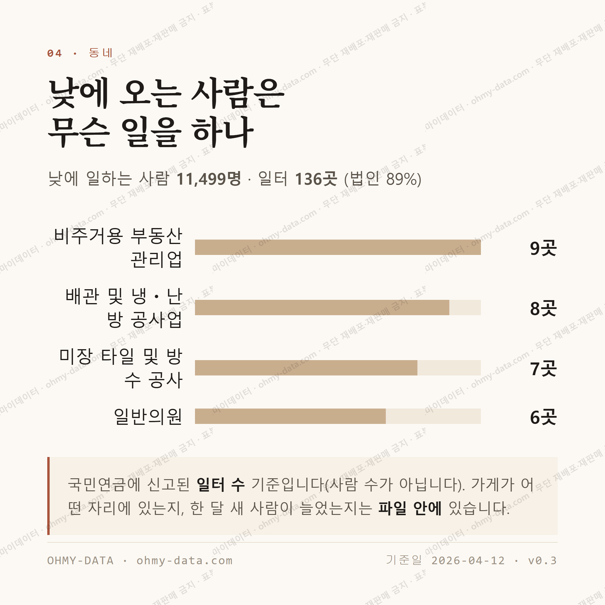 괴정동 맛보기 3