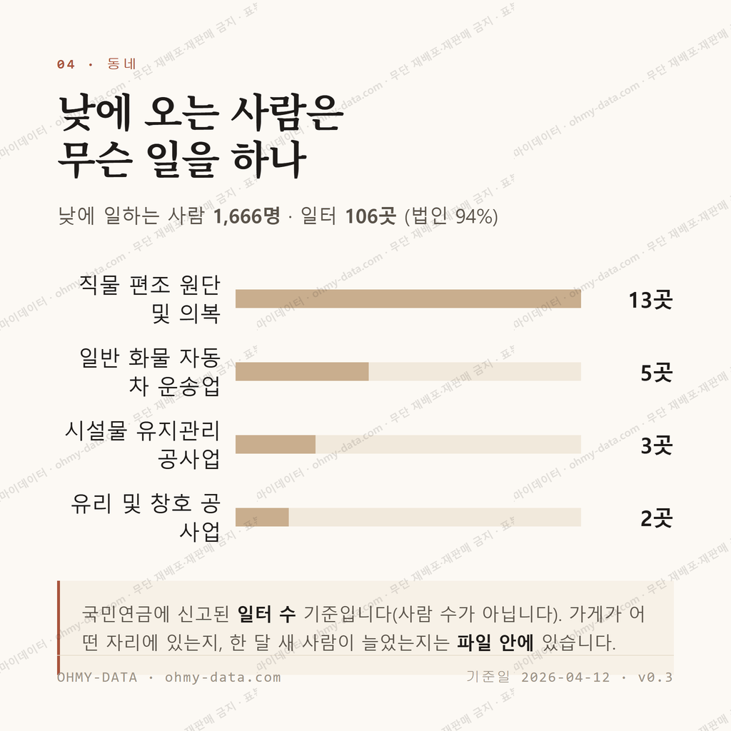 영중면 맛보기 3