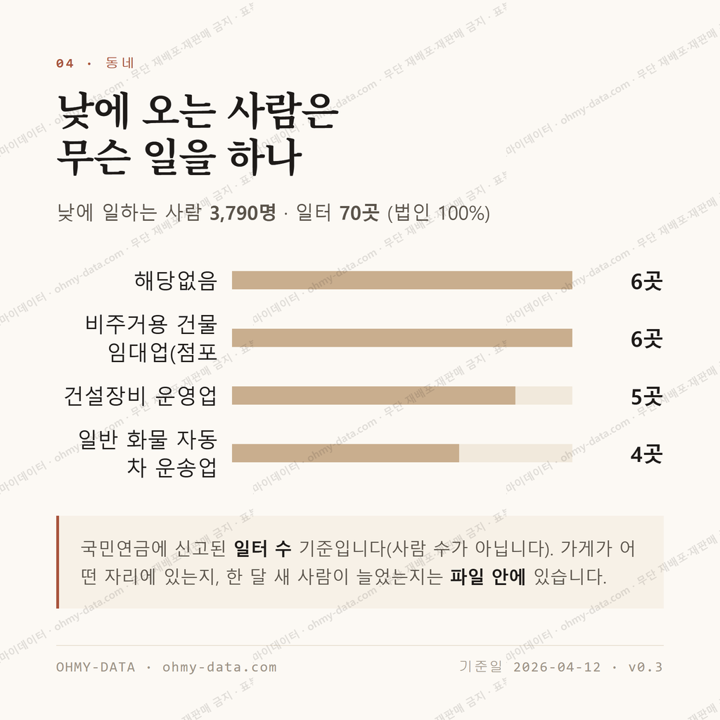 청림동 맛보기 3
