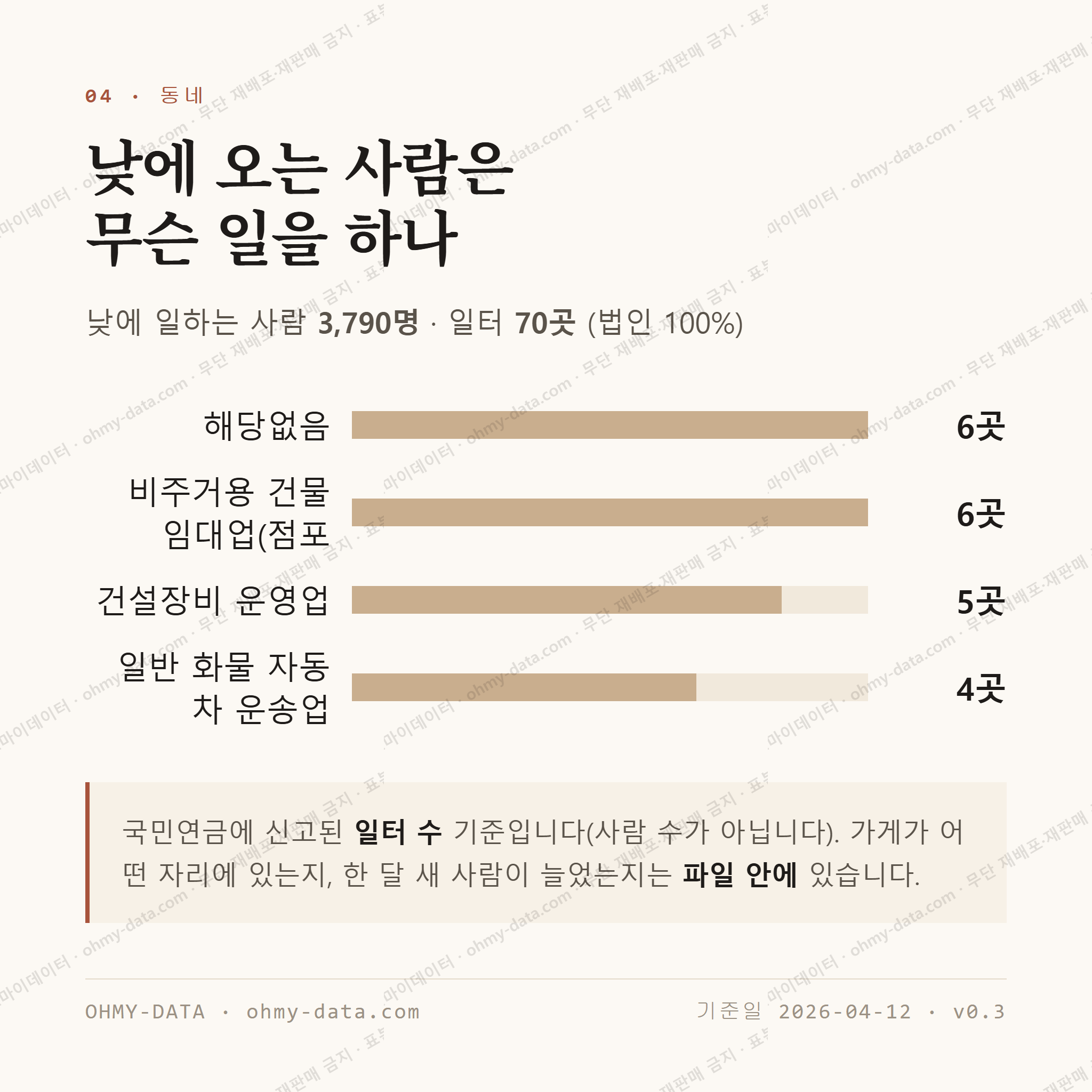 청림동 맛보기 3