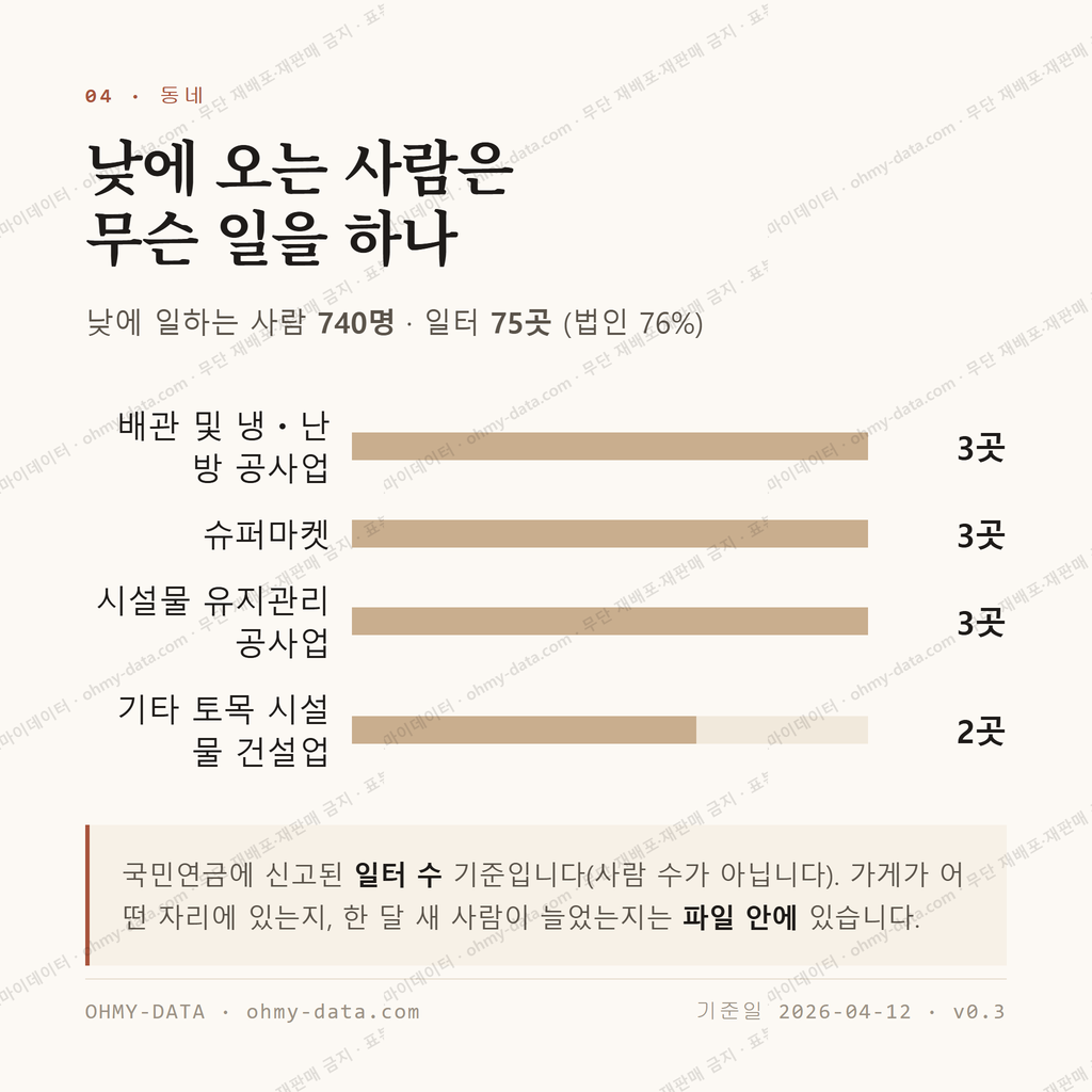사동 맛보기 3