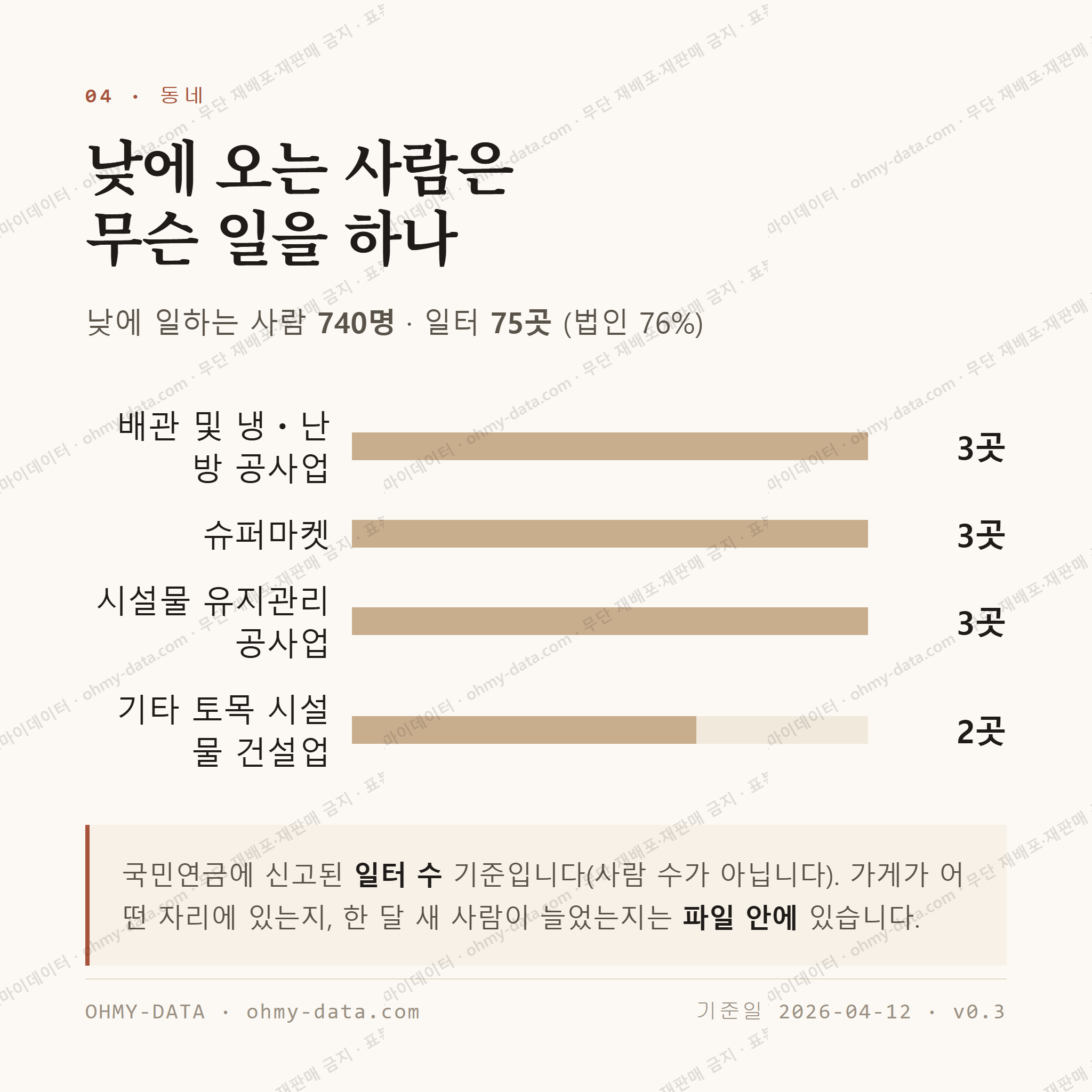사동 맛보기 3