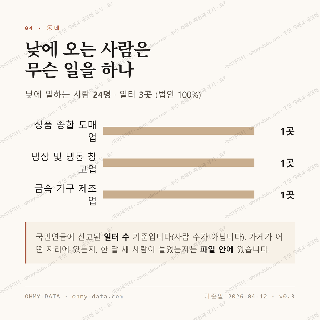 남사면 맛보기 3