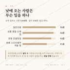 배곧동 맛보기 3