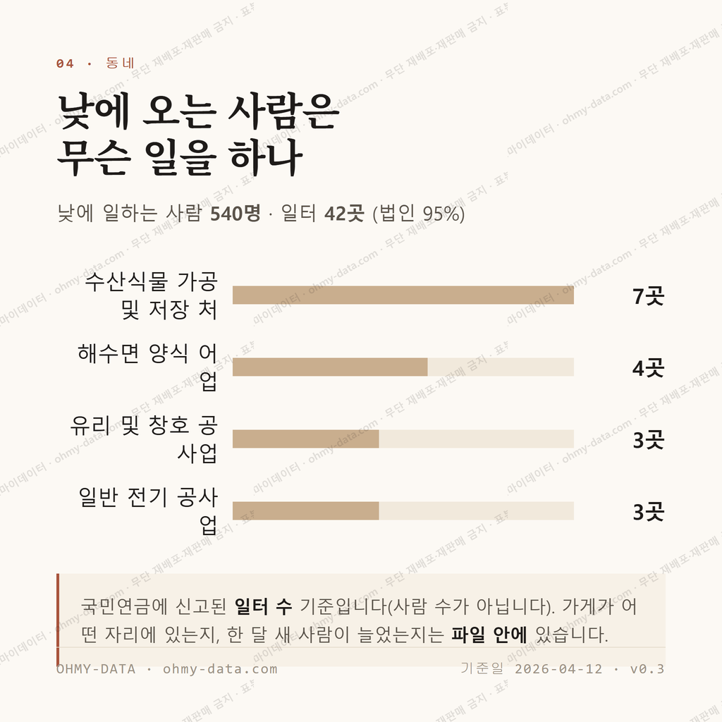 서면 맛보기 3