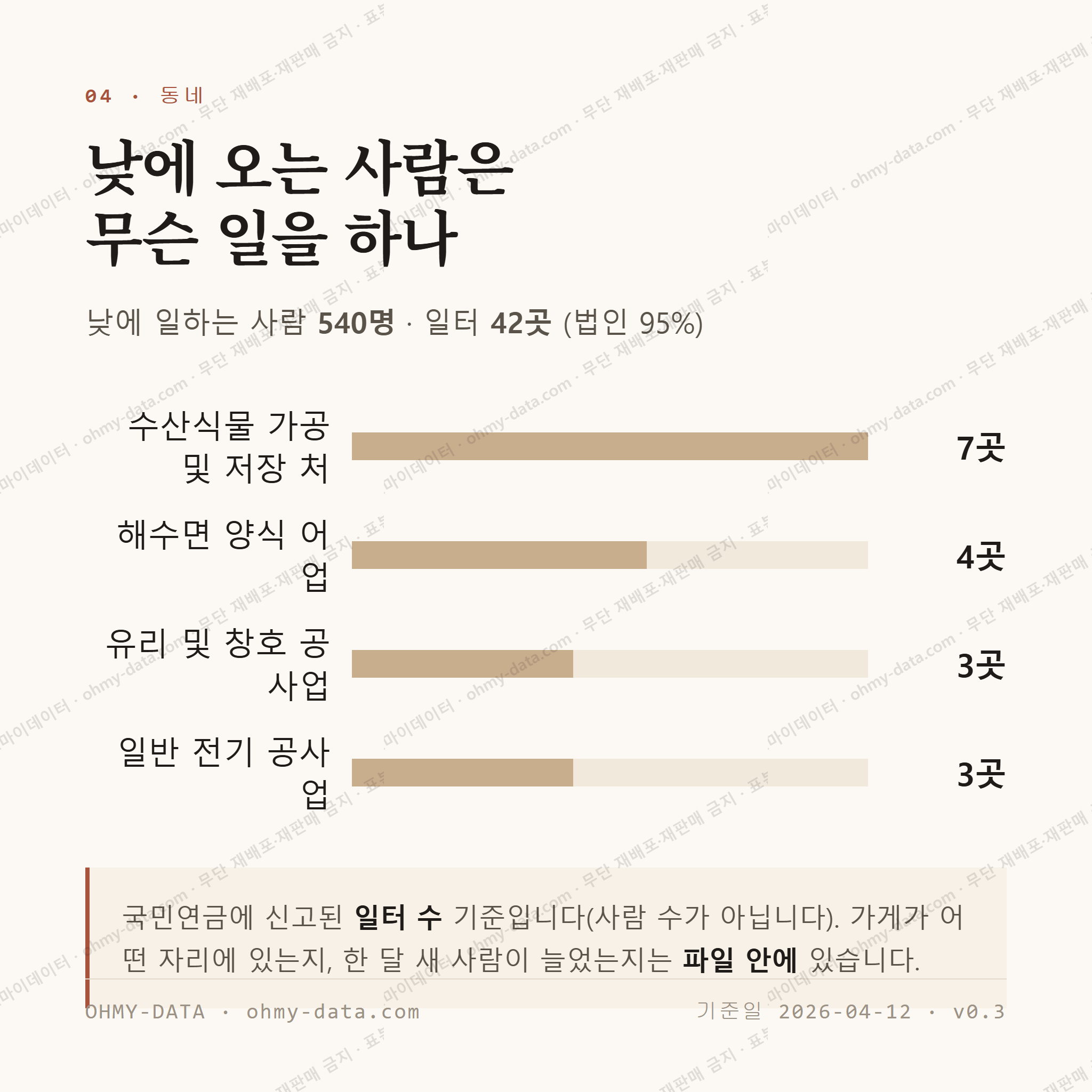 서면 맛보기 3