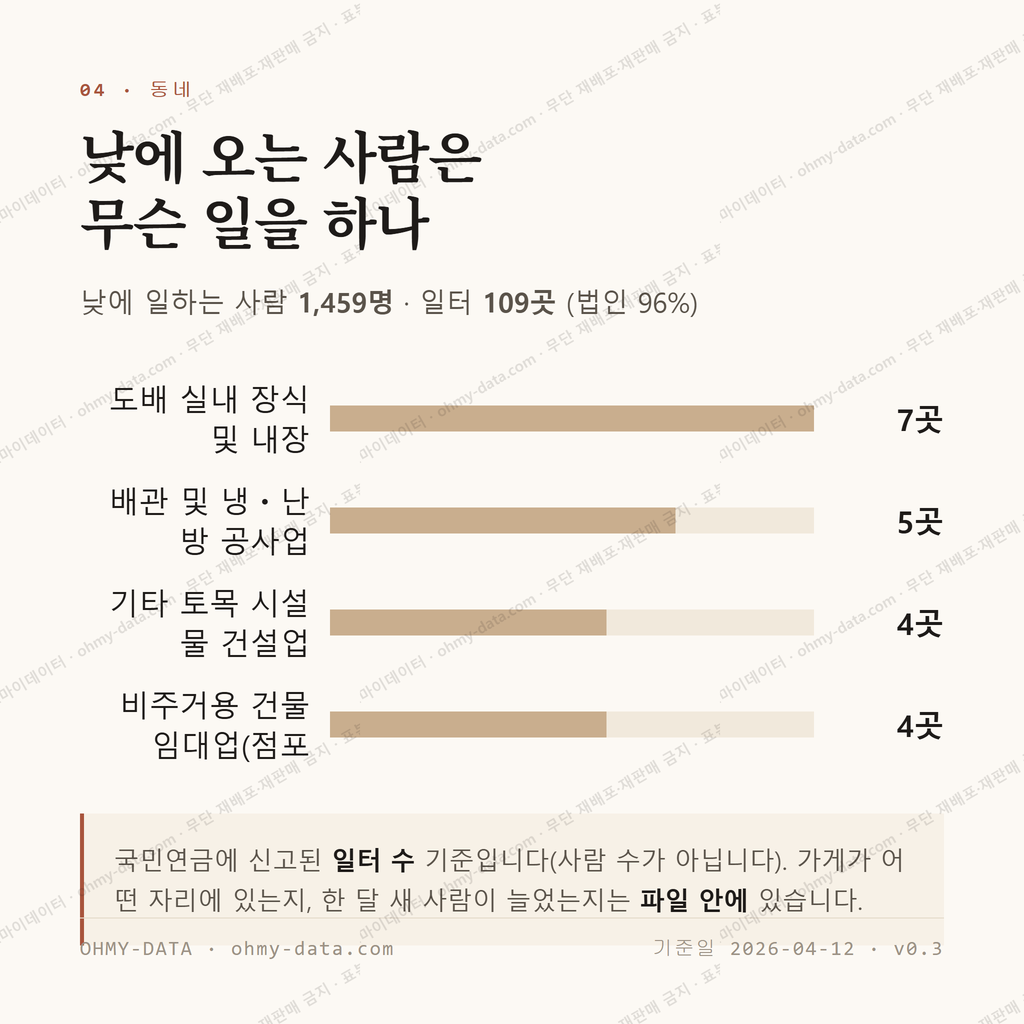 우암동 맛보기 3