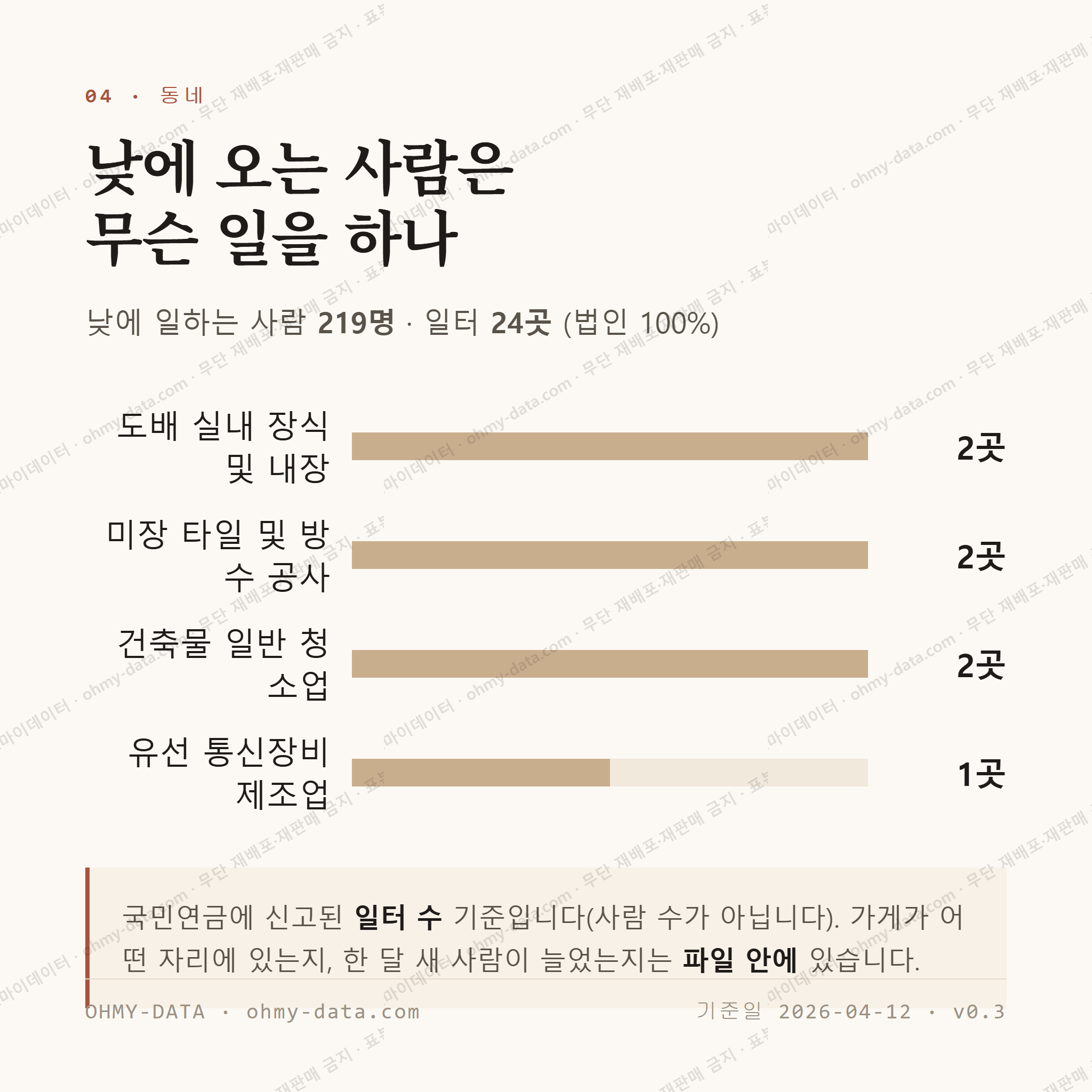 임당동 맛보기 3