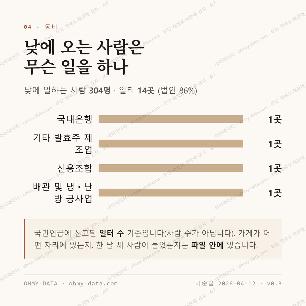 시래동 맛보기 3