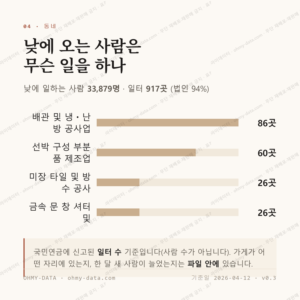 온산읍 맛보기 3