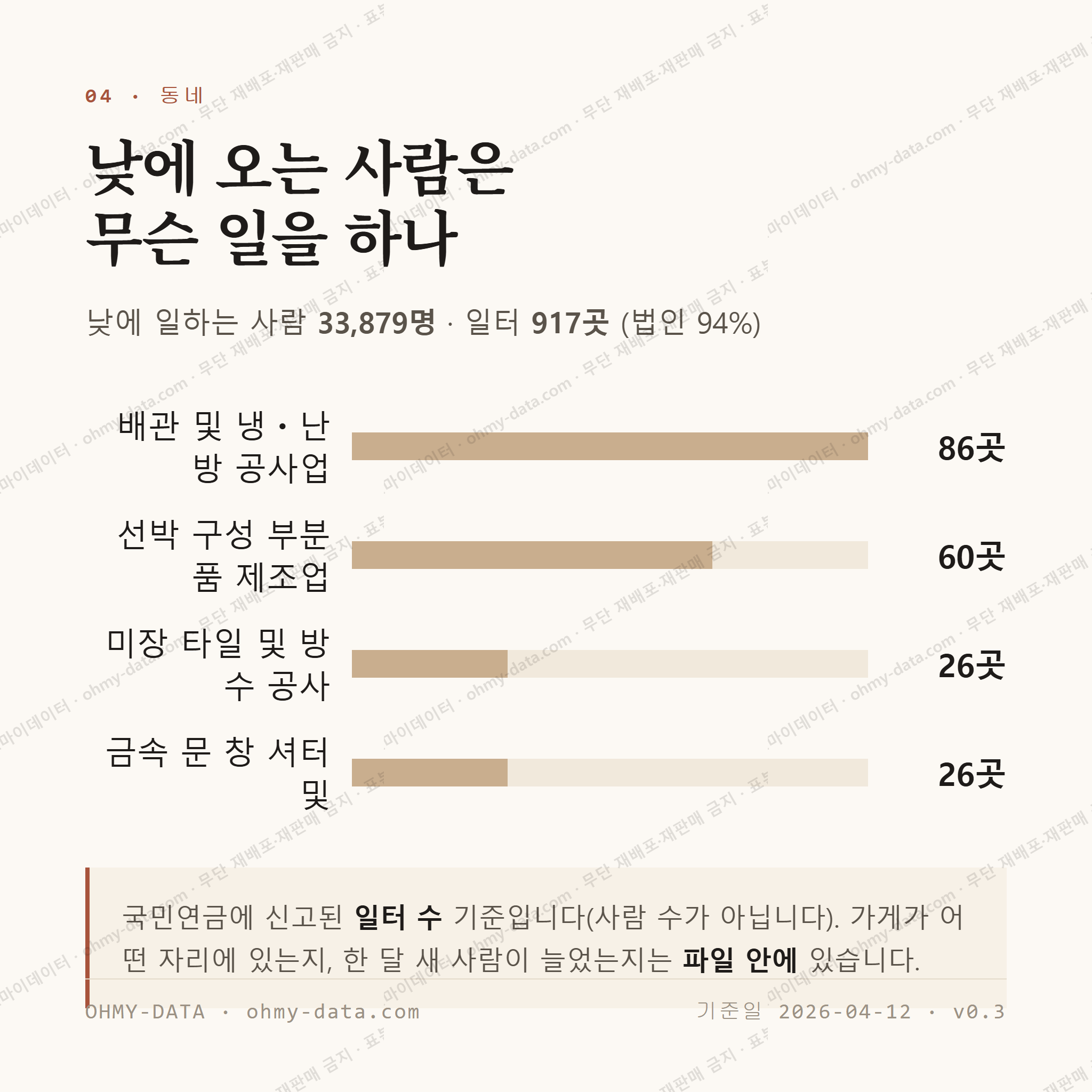 온산읍 맛보기 3