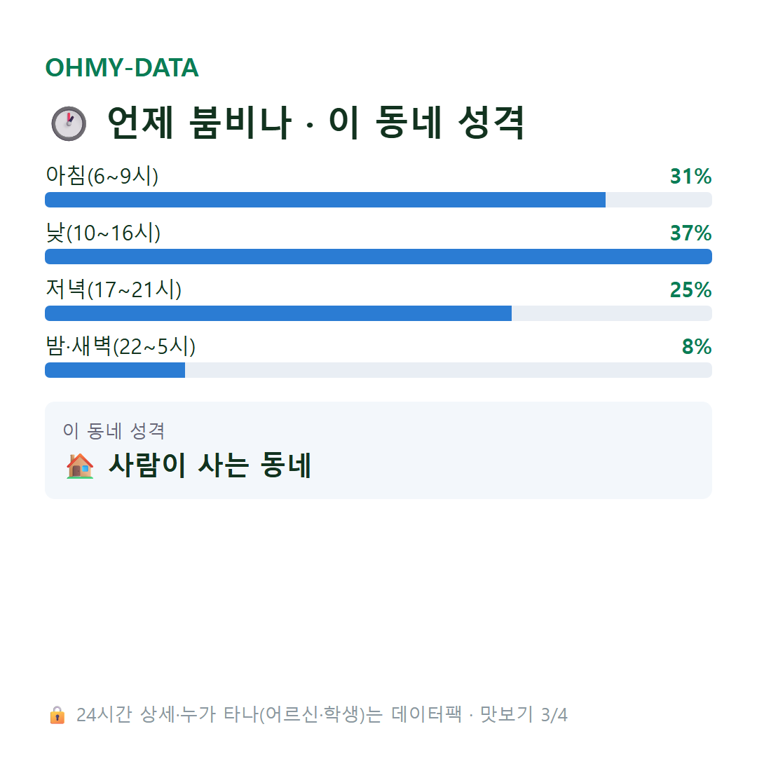 고암동 맛보기