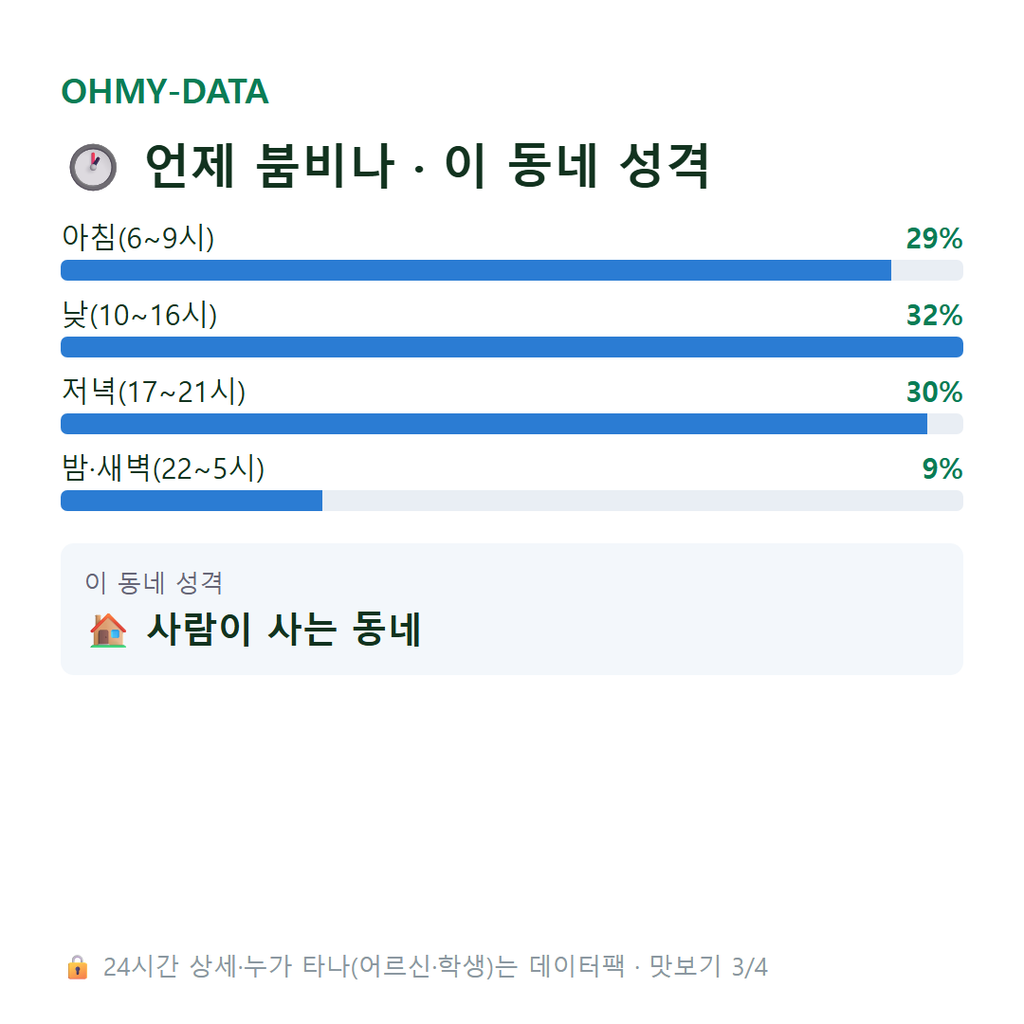 다율동 맛보기