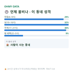 다율동 맛보기
