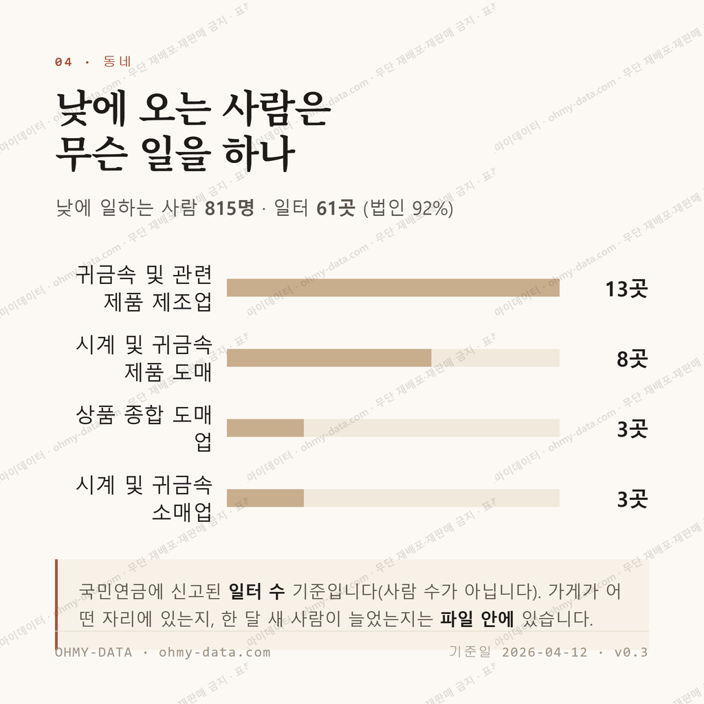 돈의동 맛보기 3
