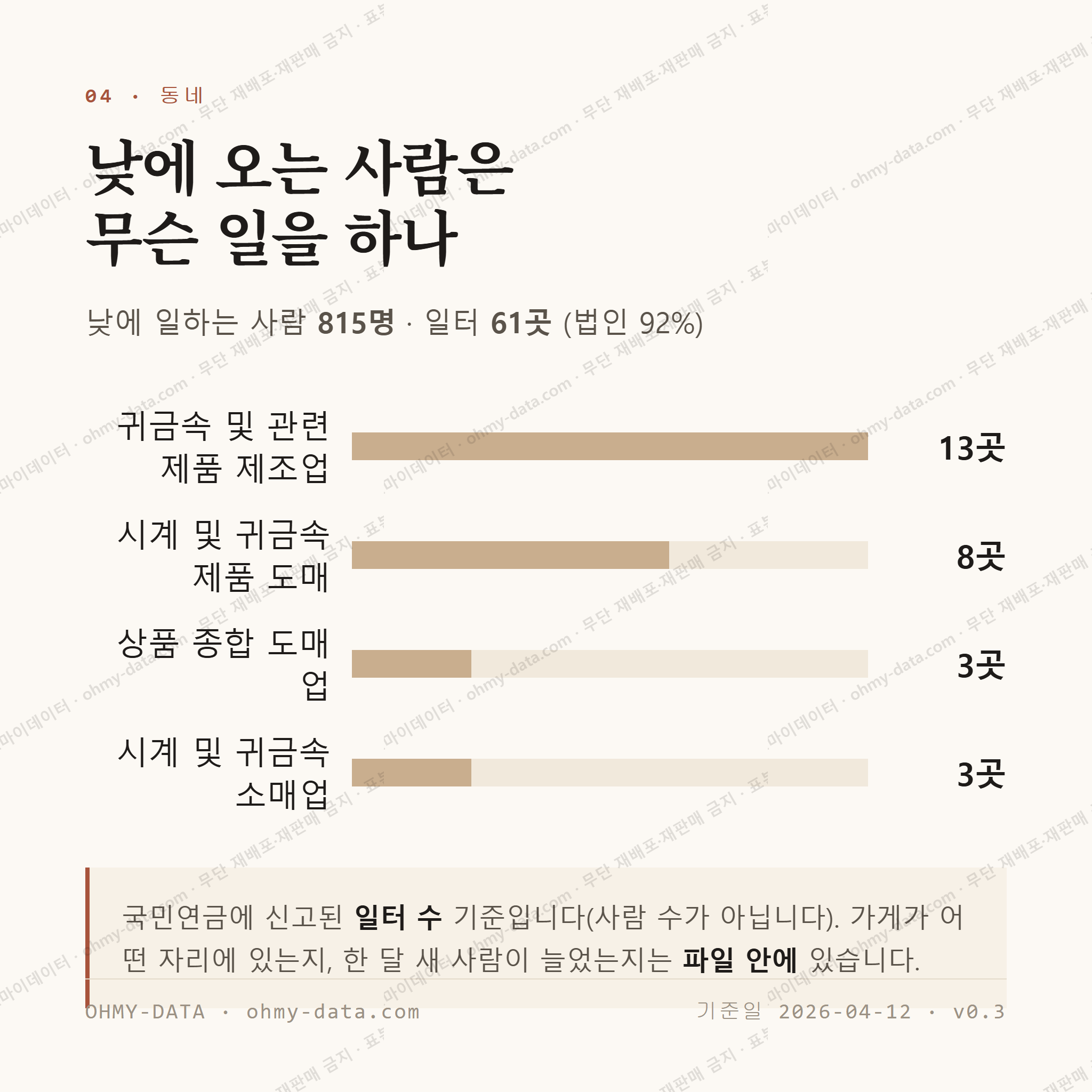 돈의동 맛보기 3
