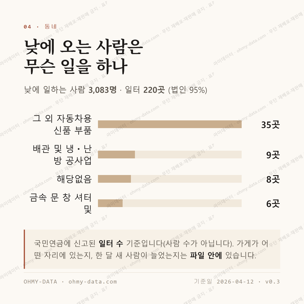 천북면 맛보기 3