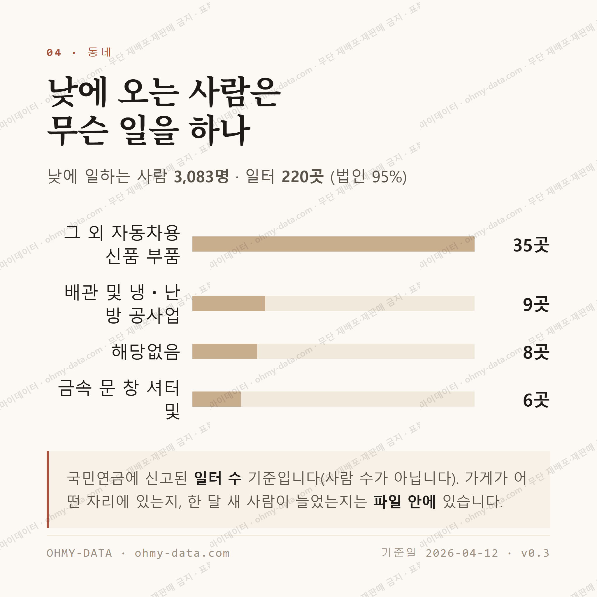 천북면 맛보기 3