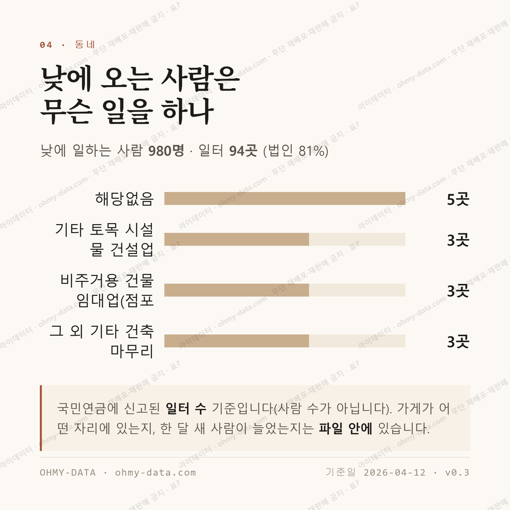 와동 맛보기 3