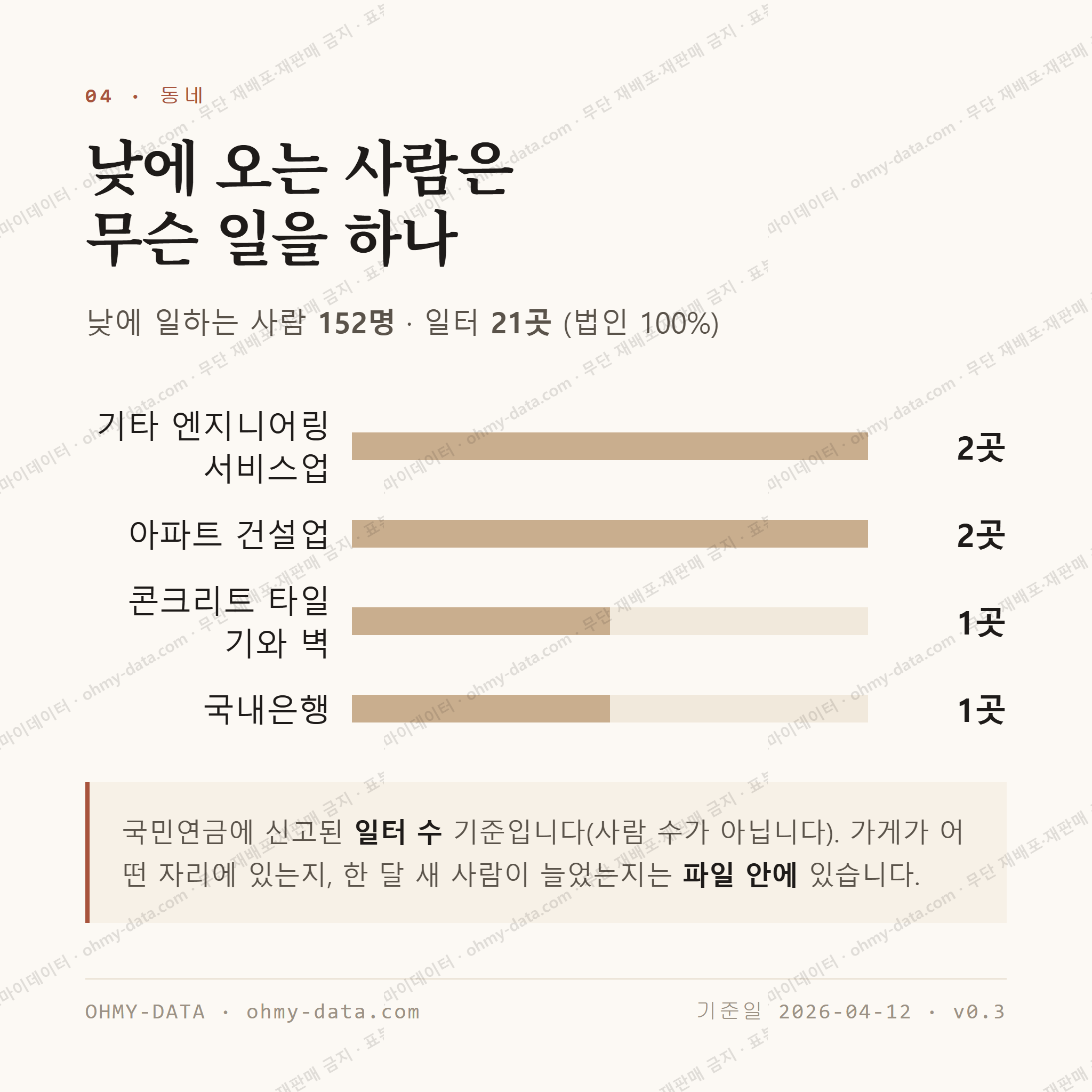 관산읍 맛보기 3