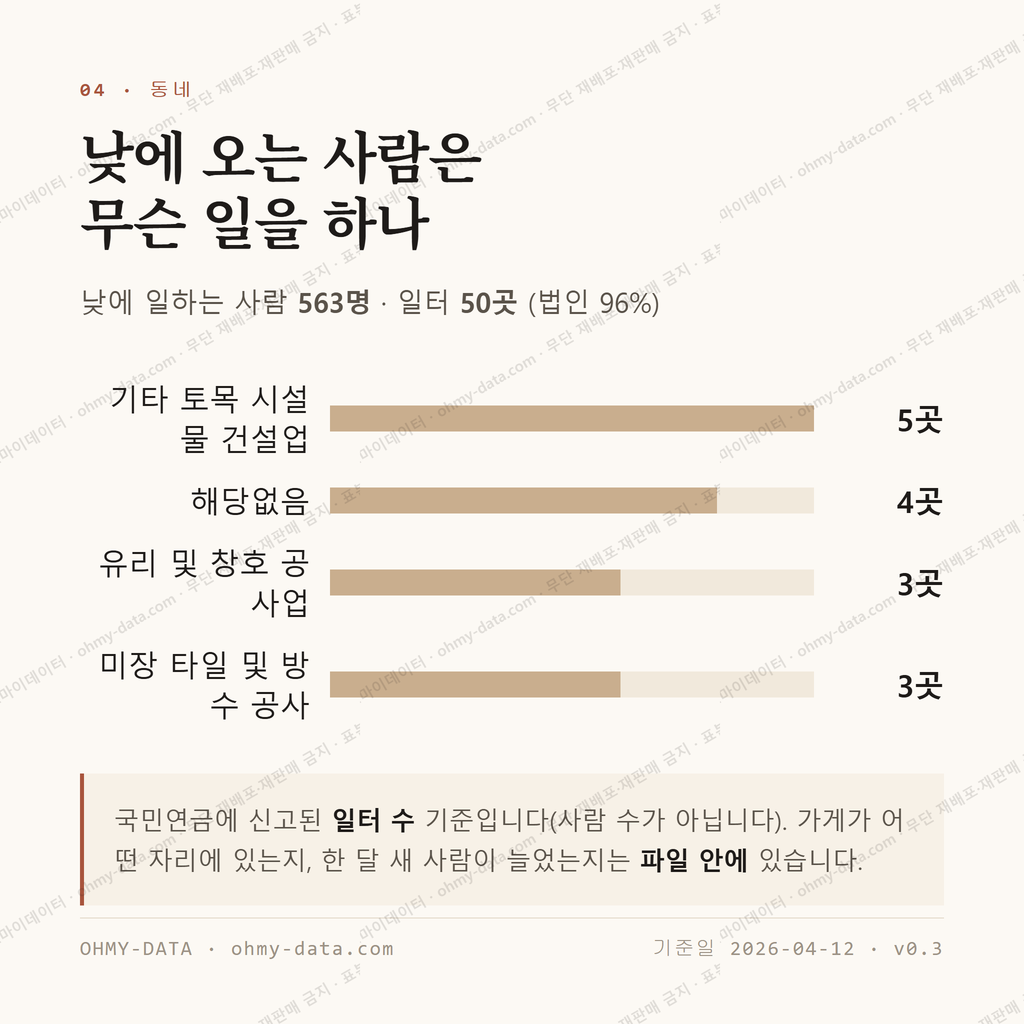 옥과면 맛보기 3