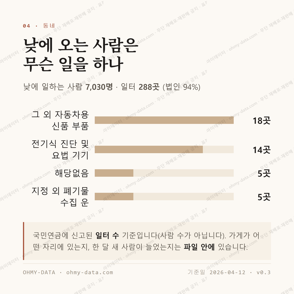 문막읍 맛보기 3