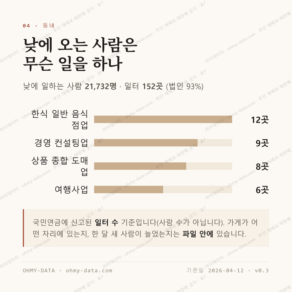 청진동 맛보기 3