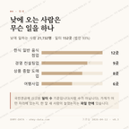청진동 맛보기 3