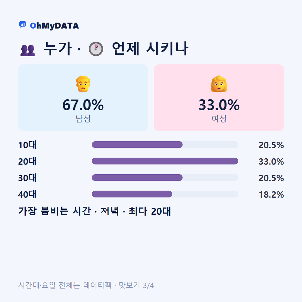 월야면 맛보기 3/4