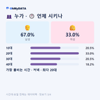 월야면 맛보기 3/4