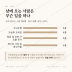 길안면 맛보기 3