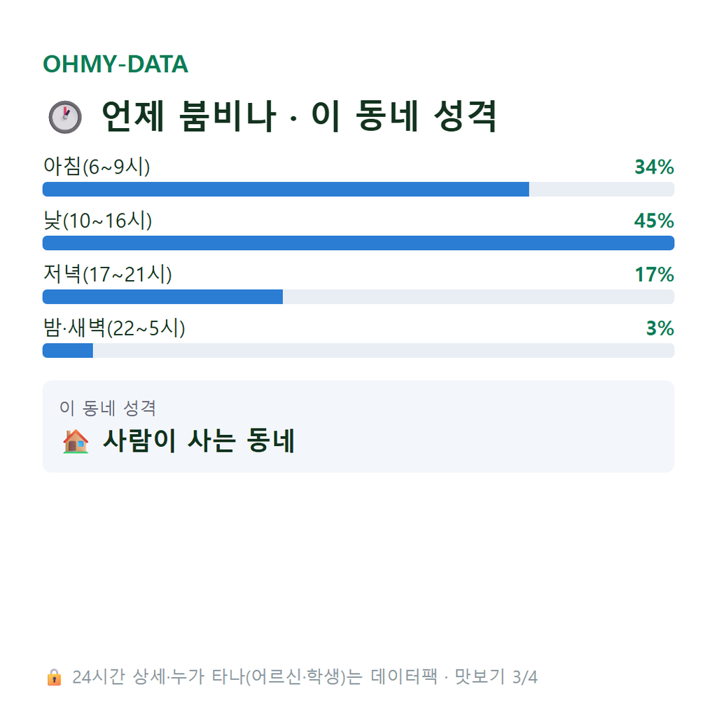성호동 맛보기