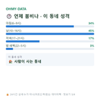 성호동 맛보기