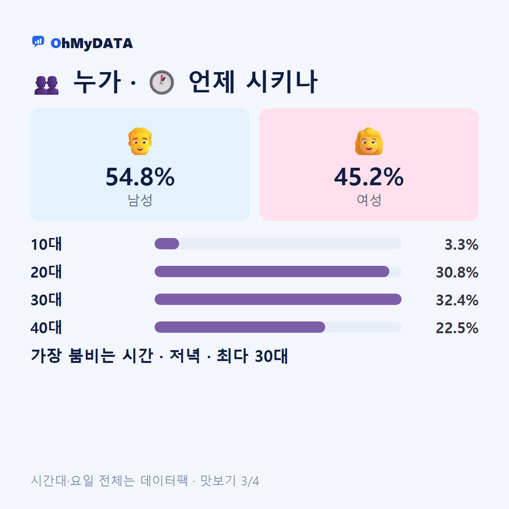 상평동 맛보기 3/4