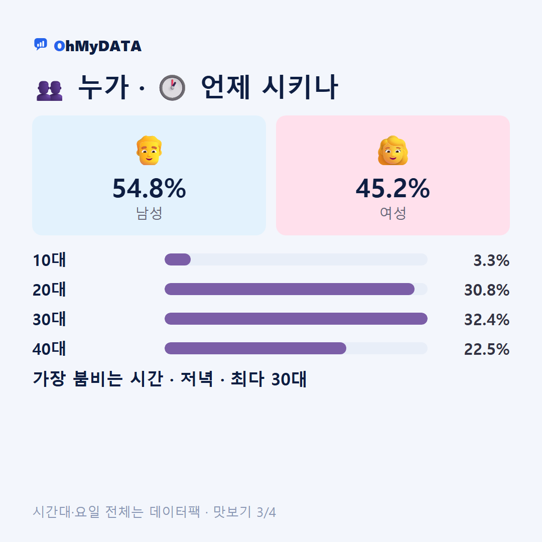 상평동 맛보기 3/4