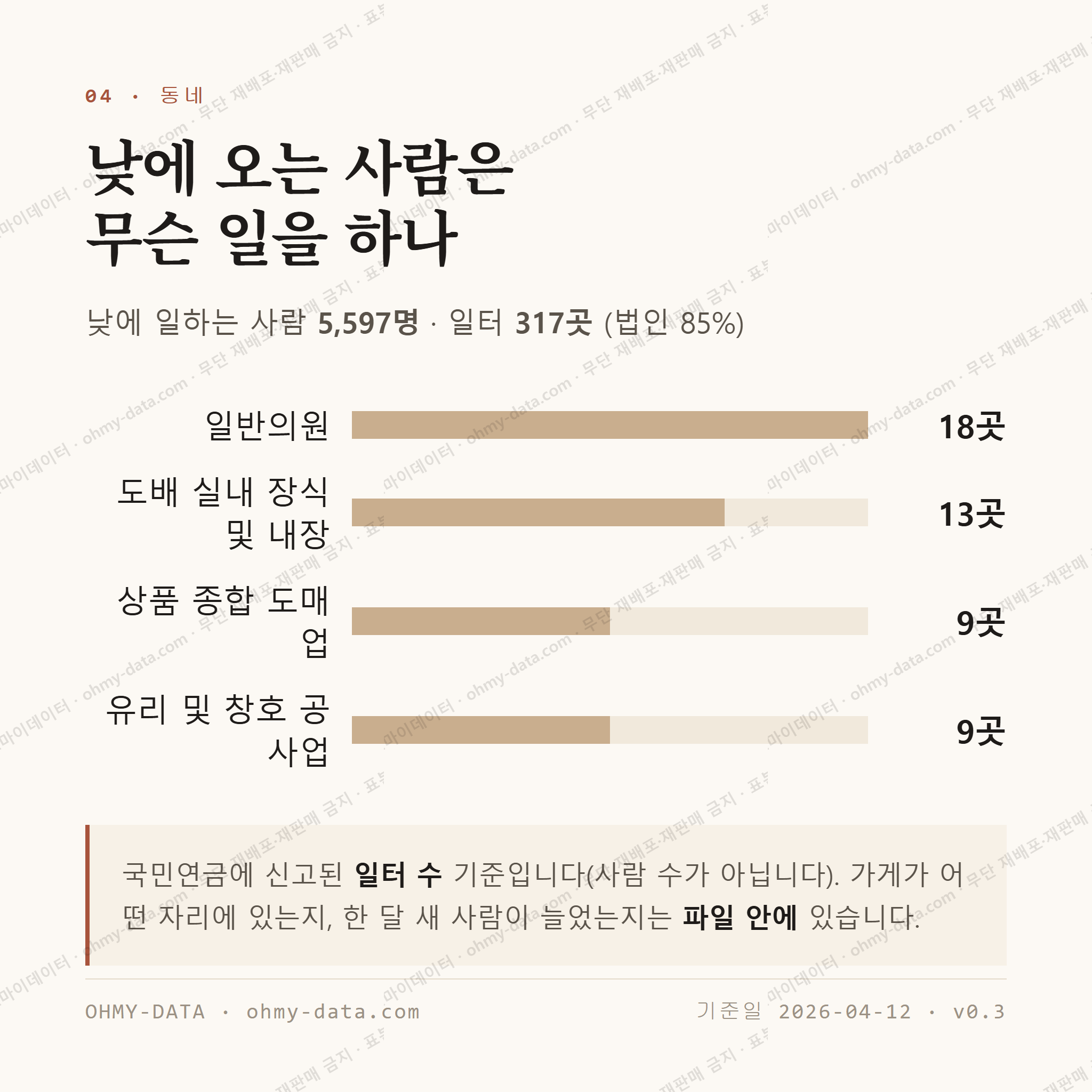 길동 맛보기 3